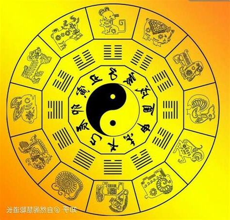 生肖 方位